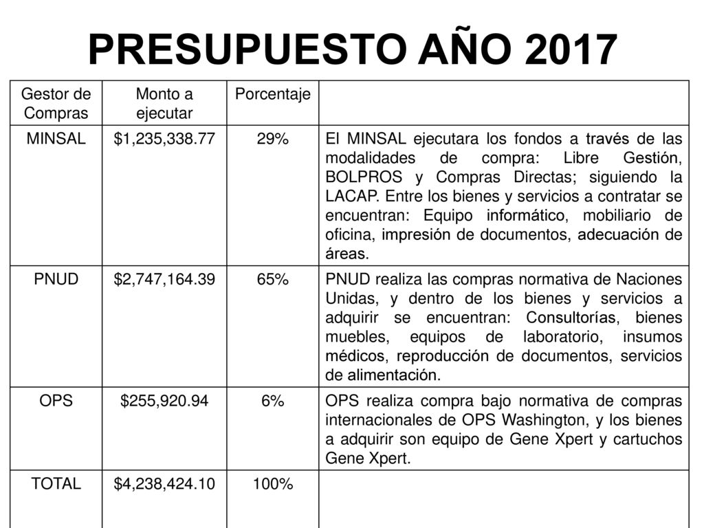 PRESUPUESTO AÑO 2017 Gestor de Compras Monto a ejecutar Porcentaje