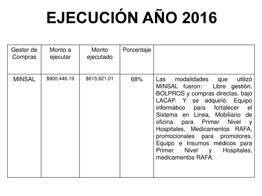 EJECUCIÓN AÑO 2016 Gestor de Compras Monto a ejecutar Monto ejecutado