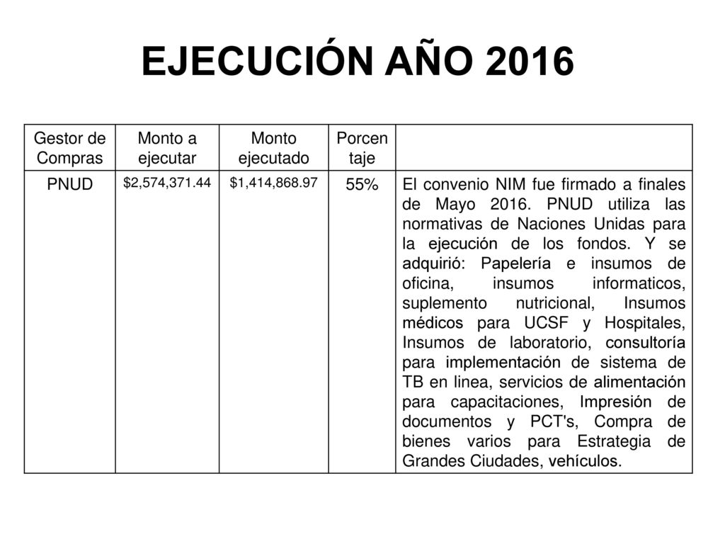 EJECUCIÓN AÑO 2016 Gestor de Compras Monto a ejecutar Monto ejecutado