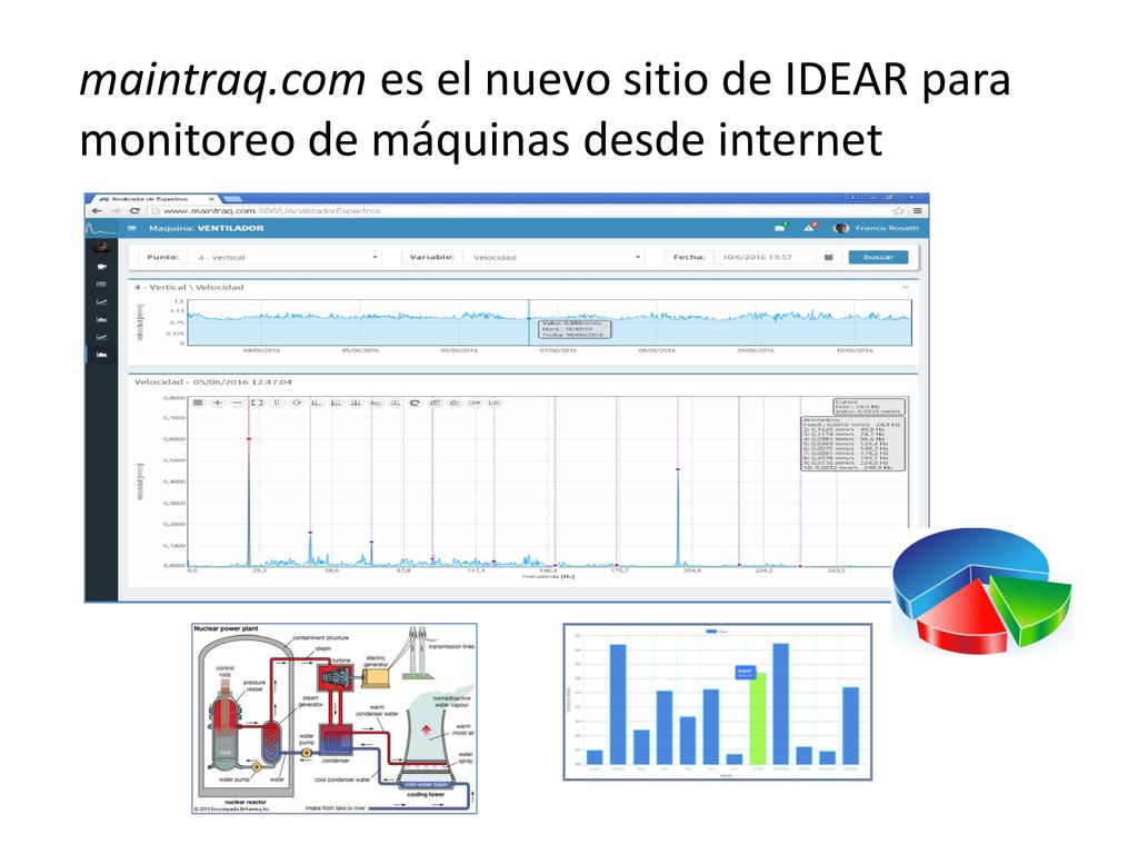 maintraq.com es el nuevo sitio de IDEAR para monitoreo de máquinas desde internet