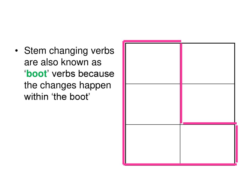 Stem changing verbs are also known as ‘boot’ verbs because the changes happen within ‘the boot’