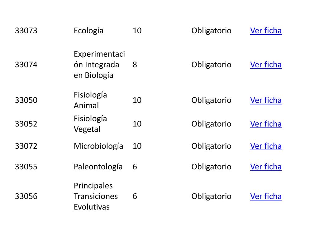 33073 Ecología. 10. Obligatorio. Ver ficha Experimentación Integrada en Biología