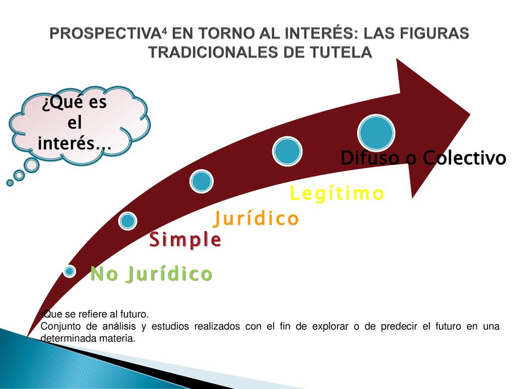 PROSPECTIVA4 EN TORNO AL INTERÉS: LAS FIGURAS TRADICIONALES DE TUTELA