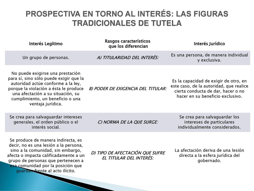 PROSPECTIVA EN TORNO AL INTERÉS: LAS FIGURAS TRADICIONALES DE TUTELA