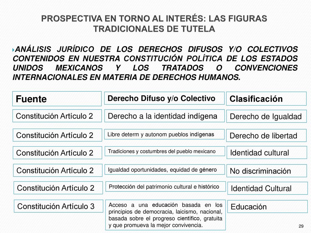 PROSPECTIVA EN TORNO AL INTERÉS: LAS FIGURAS TRADICIONALES DE TUTELA