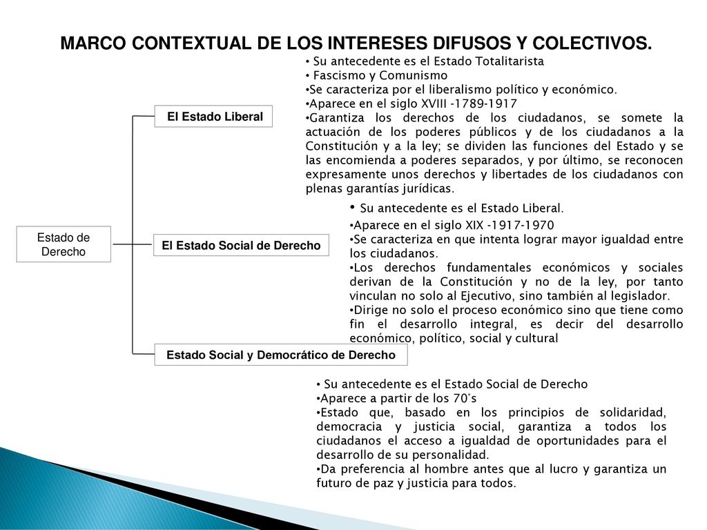 El Estado Social de Derecho Estado Social y Democrático de Derecho