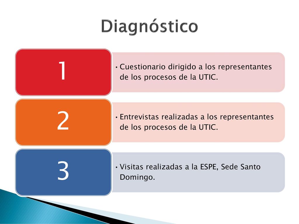 Diagnóstico Cuestionario dirigido a los representantes de los procesos de la UTIC. 1.