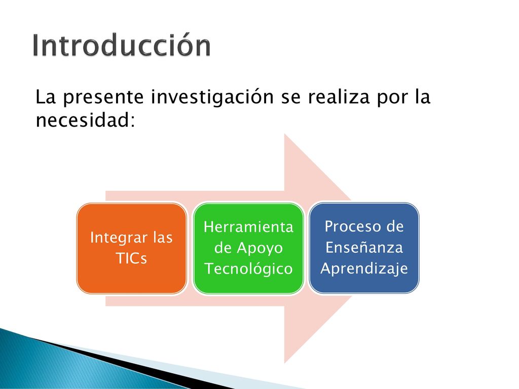 Introducción La presente investigación se realiza por la necesidad: