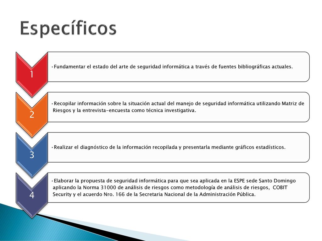 Específicos 1. Fundamentar el estado del arte de seguridad informática a través de fuentes bibliográficas actuales.