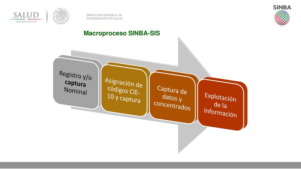Registro y/o captura Nominal Asignación de códigos CIE-10 y captura