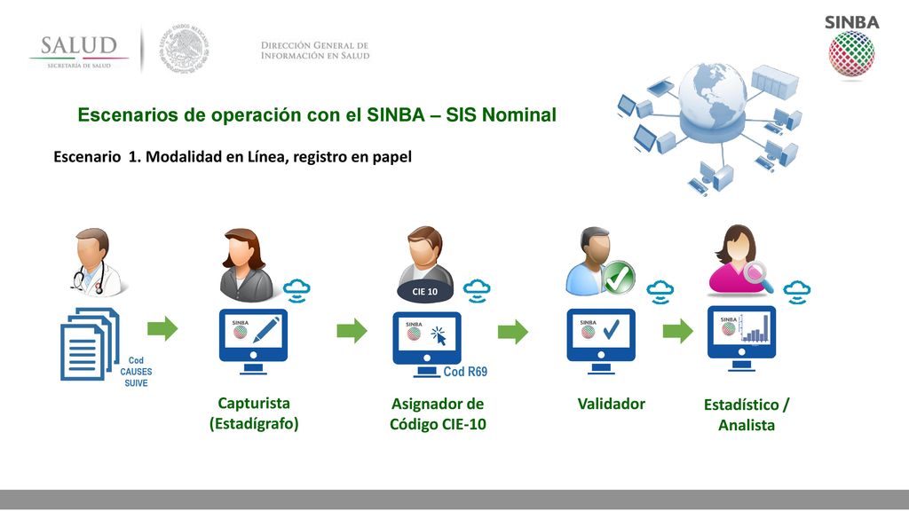 Asignador de Código CIE-10 Estadístico / Analista