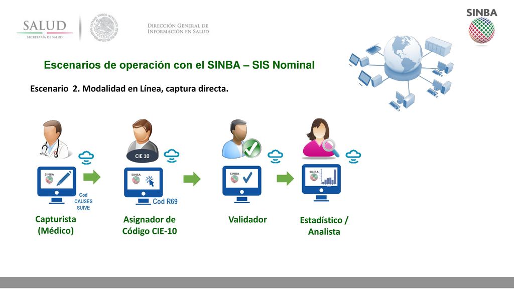 Asignador de Código CIE-10 Estadístico / Analista