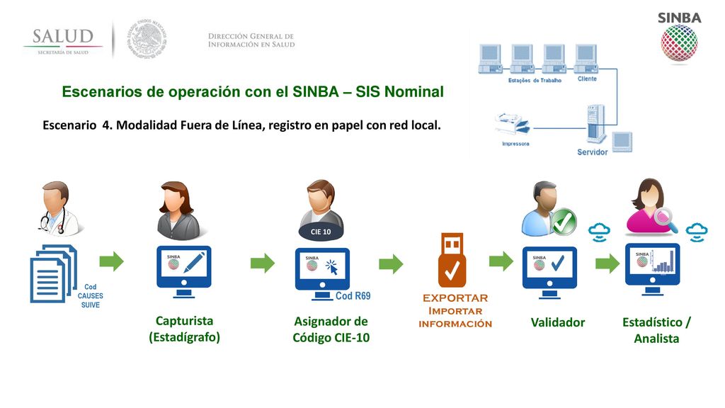 Asignador de Código CIE-10 Estadístico / Analista
