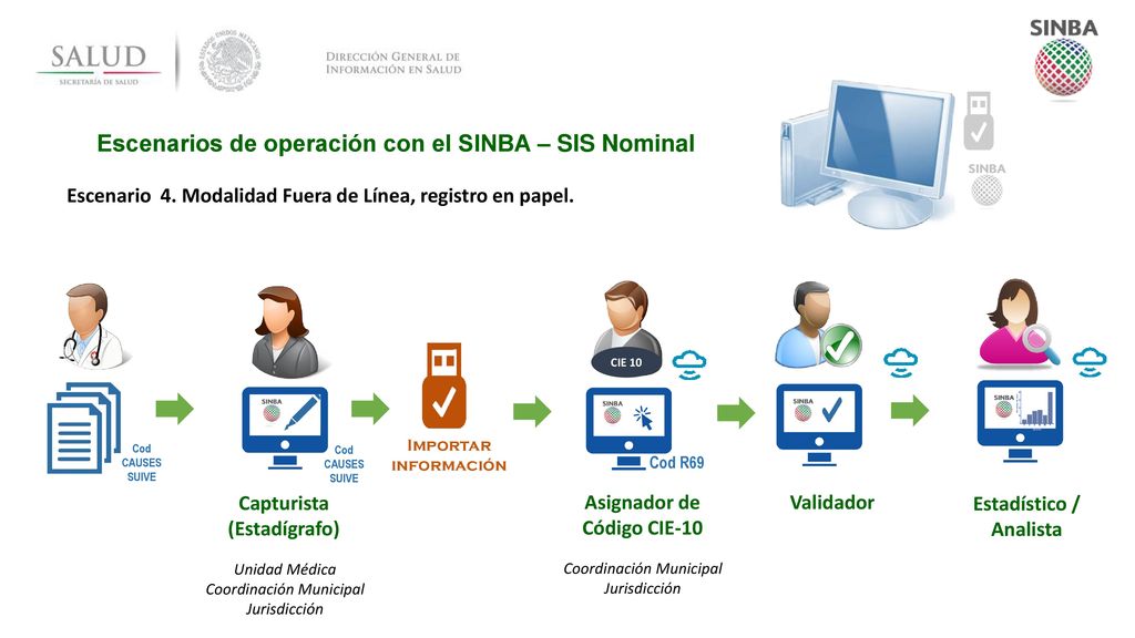 Asignador de Código CIE-10 Estadístico / Analista