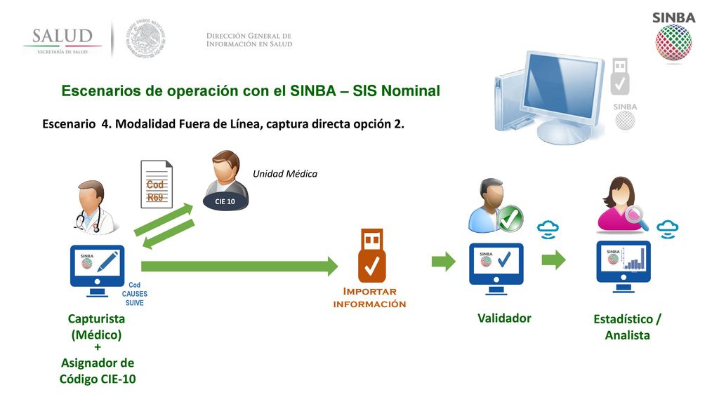 Estadístico / Analista Asignador de Código CIE-10