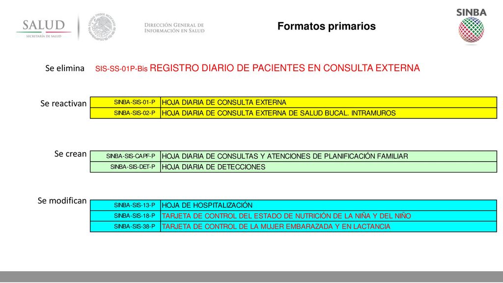 Formatos primarios Se elimina Se reactivan Se crean Se modifican