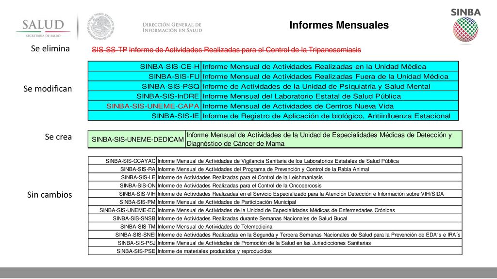 Informes Mensuales Se elimina Se modifican Se crea Sin cambios