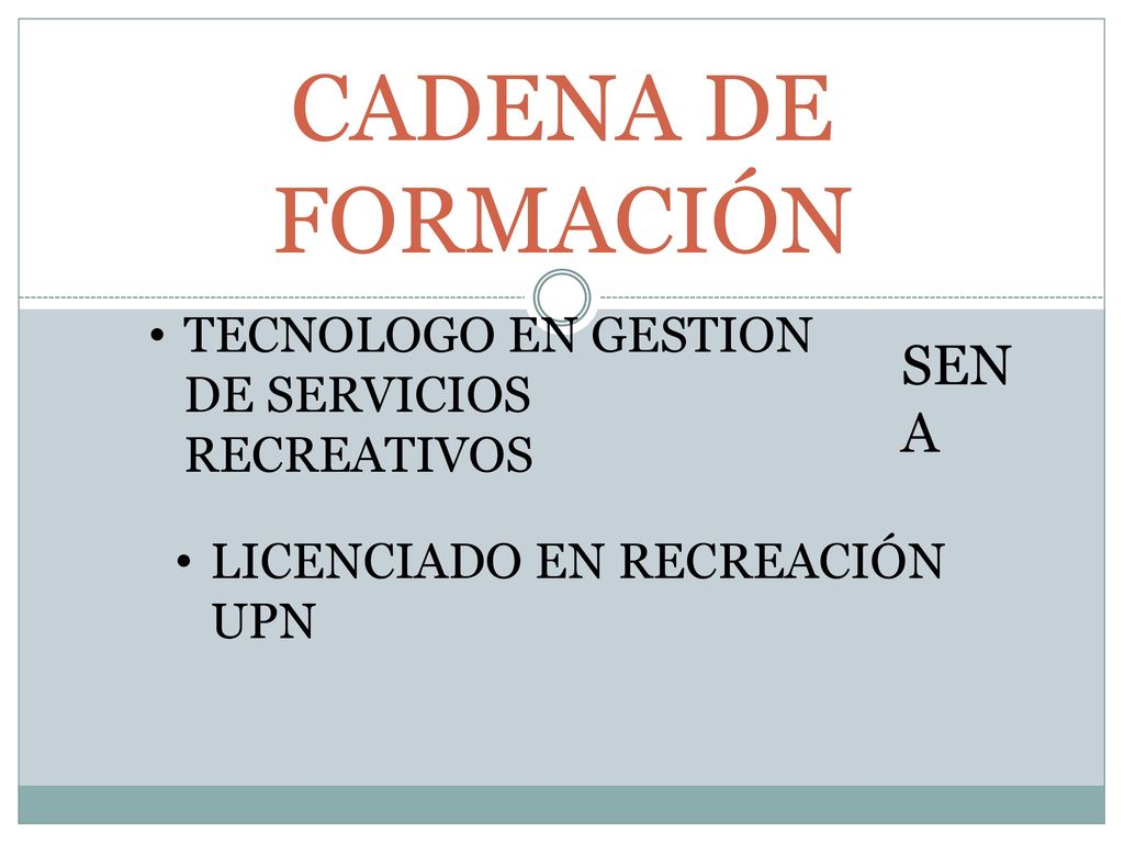 CADENA DE FORMACIÓN SENA TECNOLOGO EN GESTION DE SERVICIOS RECREATIVOS