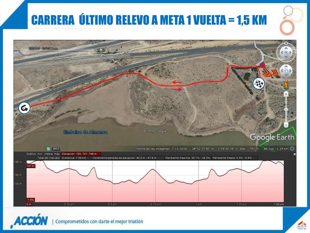 Carrera último relevo a meta 1 vuelta = 1,5 km