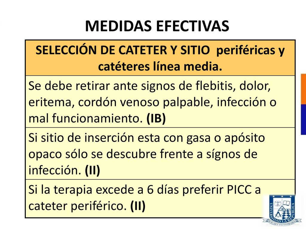 SELECCIÓN DE CATETER Y SITIO periféricas y catéteres línea media.