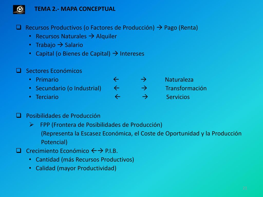 TEMA 2.- MAPA CONCEPTUAL Recursos Productivos (o Factores de Producción)  Pago (Renta) Recursos Naturales  Alquiler.