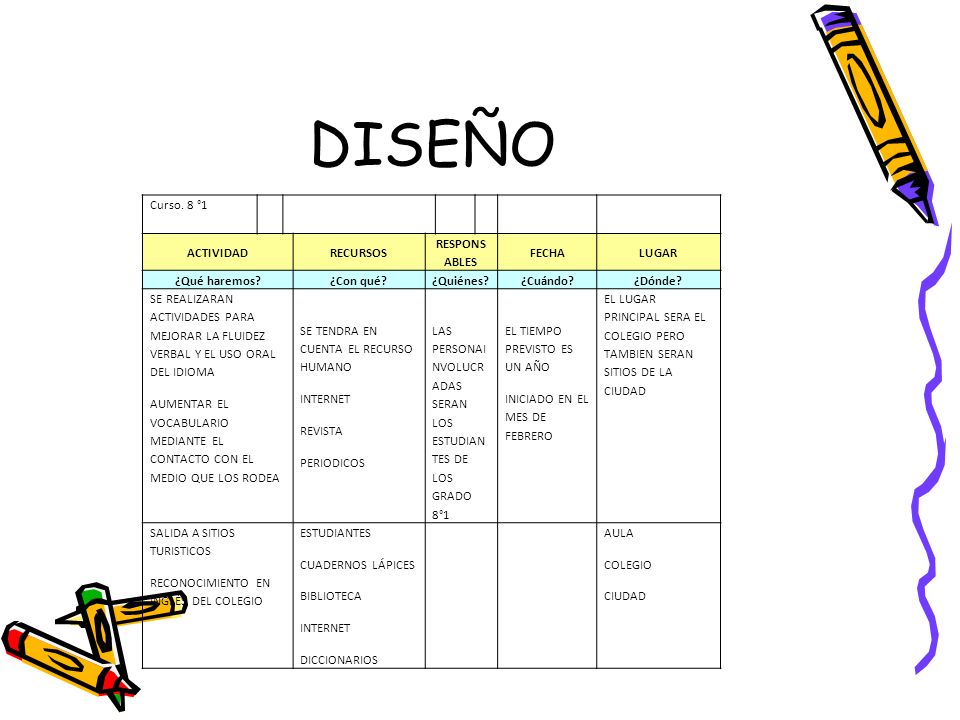 DISEÑO Curso. 8 °1 ACTIVIDAD RECURSOS RESPONS ABLES FECHA LUGAR
