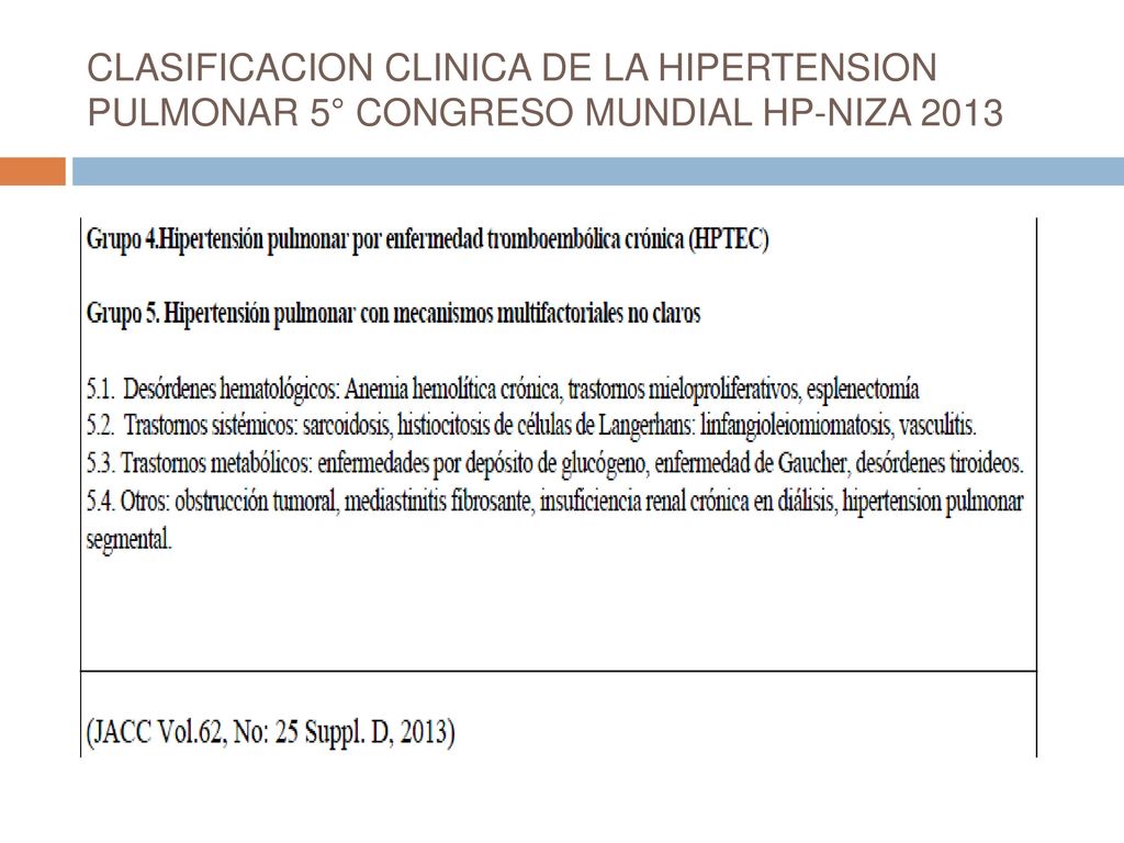 CLASIFICACION CLINICA DE LA HIPERTENSION PULMONAR 5° CONGRESO MUNDIAL HP-NIZA 2013