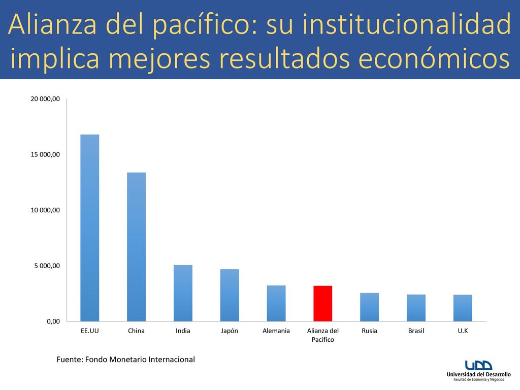 Alianza del pacífico: su institucionalidad implica mejores resultados económicos