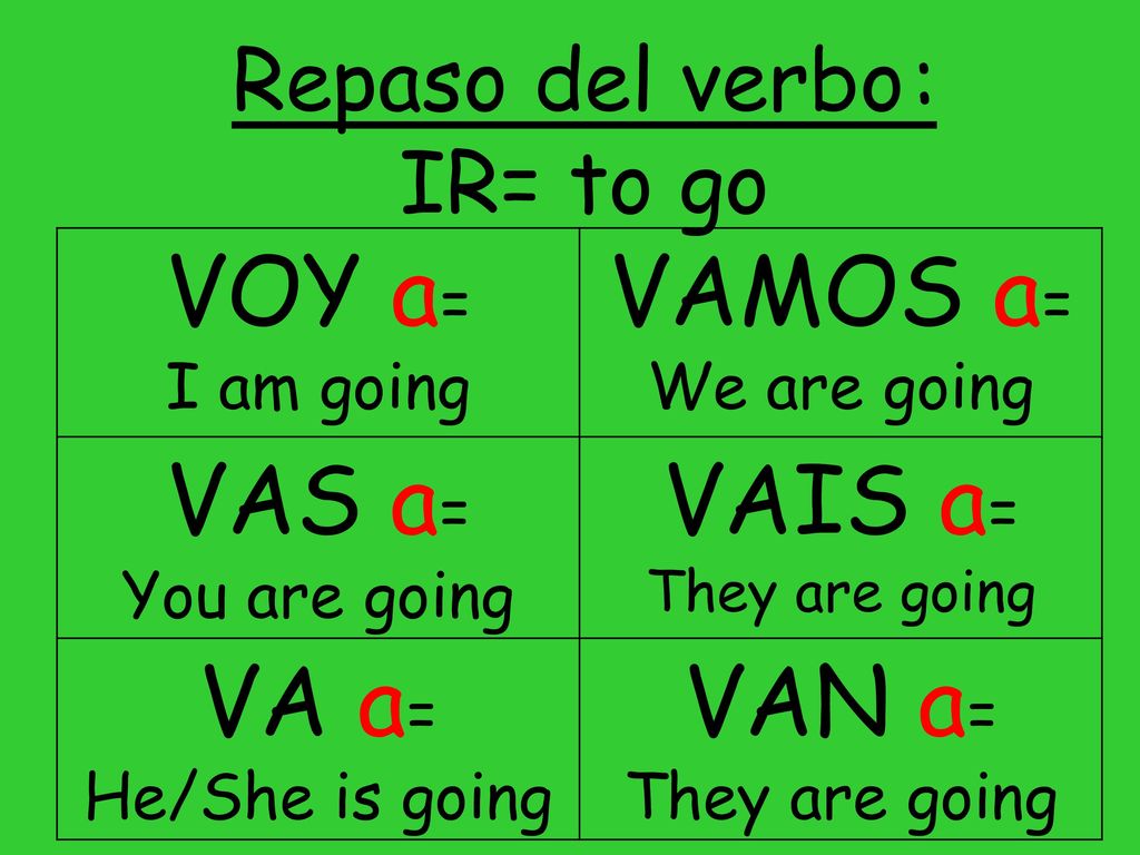 VOY a= VAMOS a= We are going VAS a= VAIS a= VA a= VAN a=