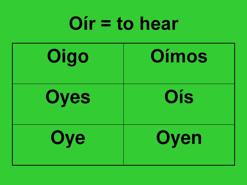 Oír = to hear Oigo Oímos Oyes Oís Oye Oyen