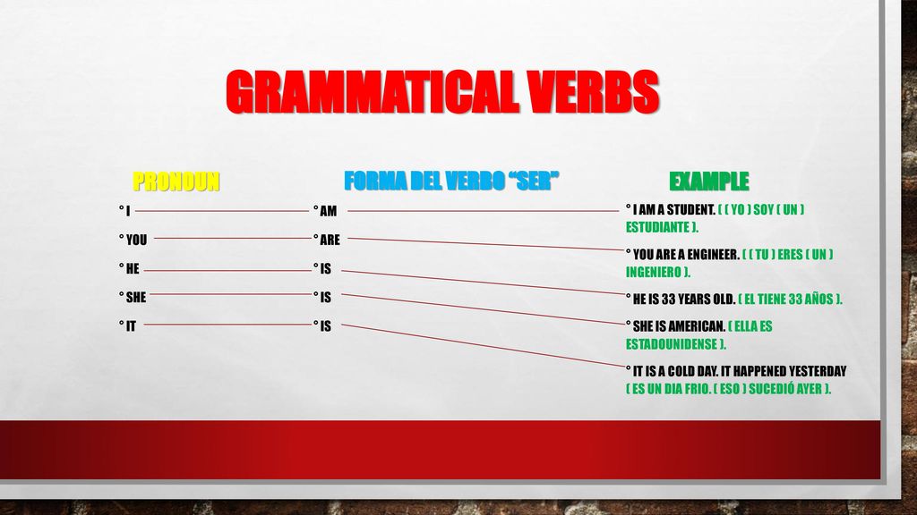 GRAMMATICAL VERBS PRONOUN FORMA DEL VERBO SER EXAMPLE ° I ° YOU ° HE