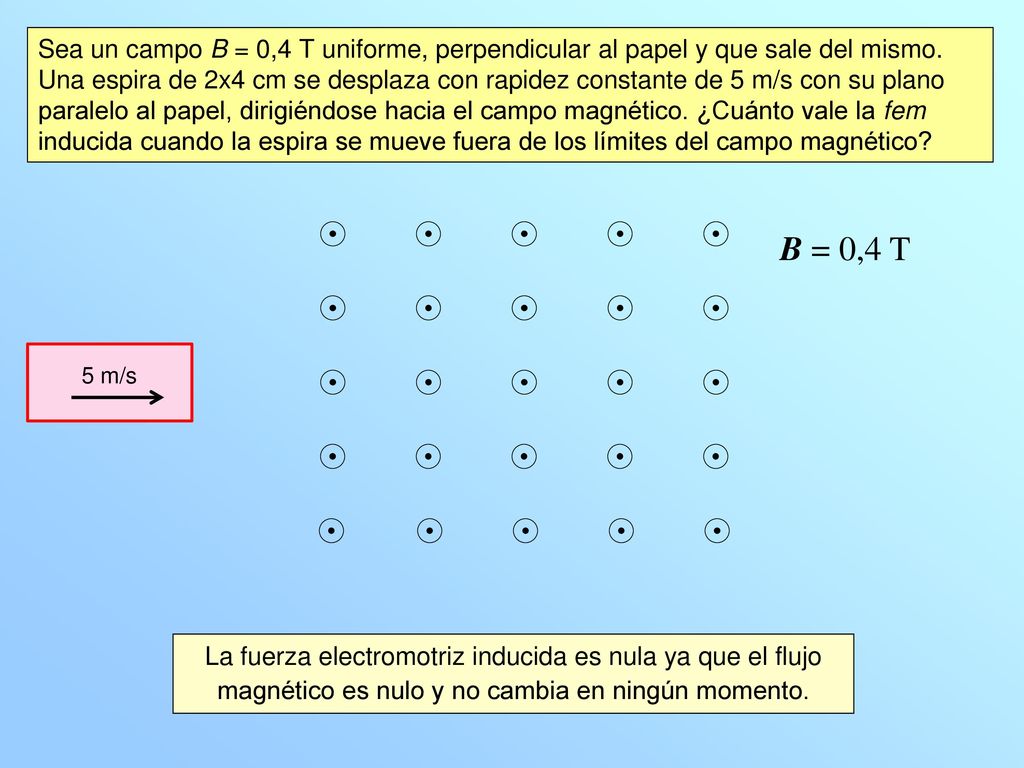 Sea un campo B = 0,4 T uniforme, perpendicular al papel y que sale del mismo. Una espira de 2x4 cm se desplaza con rapidez constante de 5 m/s con su plano paralelo al papel, dirigiéndose hacia el campo magnético. ¿Cuánto vale la fem inducida cuando la espira se mueve fuera de los límites del campo magnético