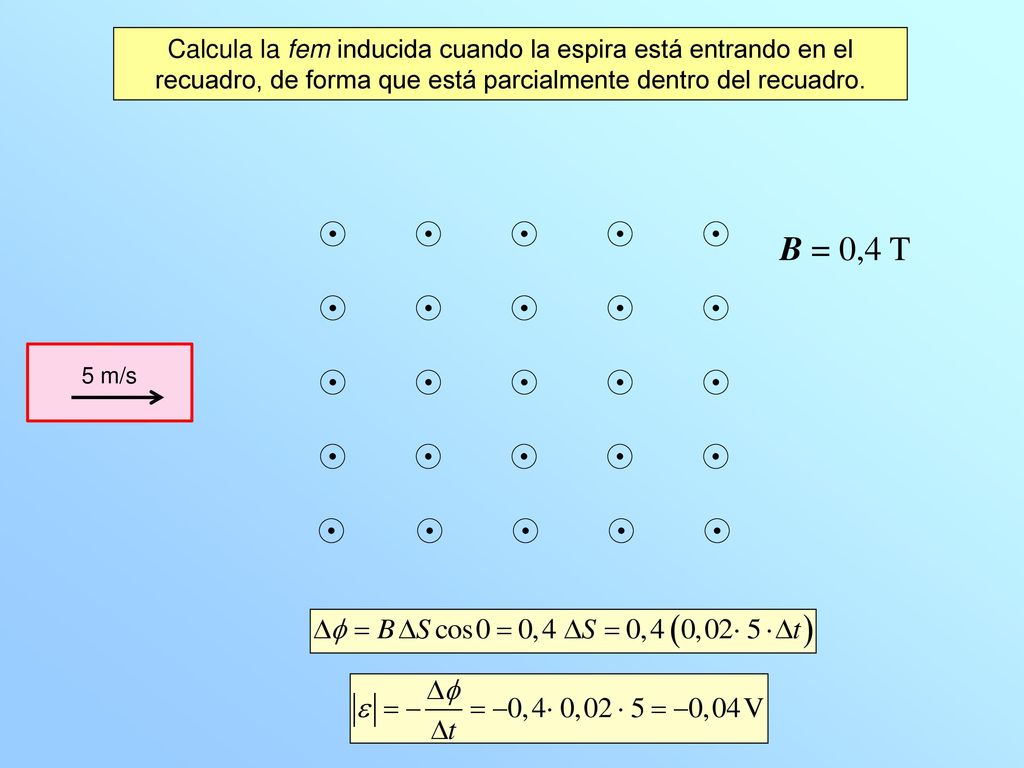 Calcula la fem inducida cuando la espira está entrando en el recuadro, de forma que está parcialmente dentro del recuadro.