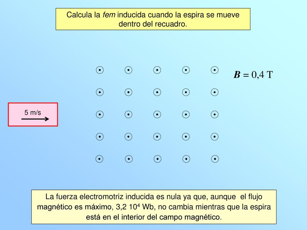 Calcula la fem inducida cuando la espira se mueve dentro del recuadro.