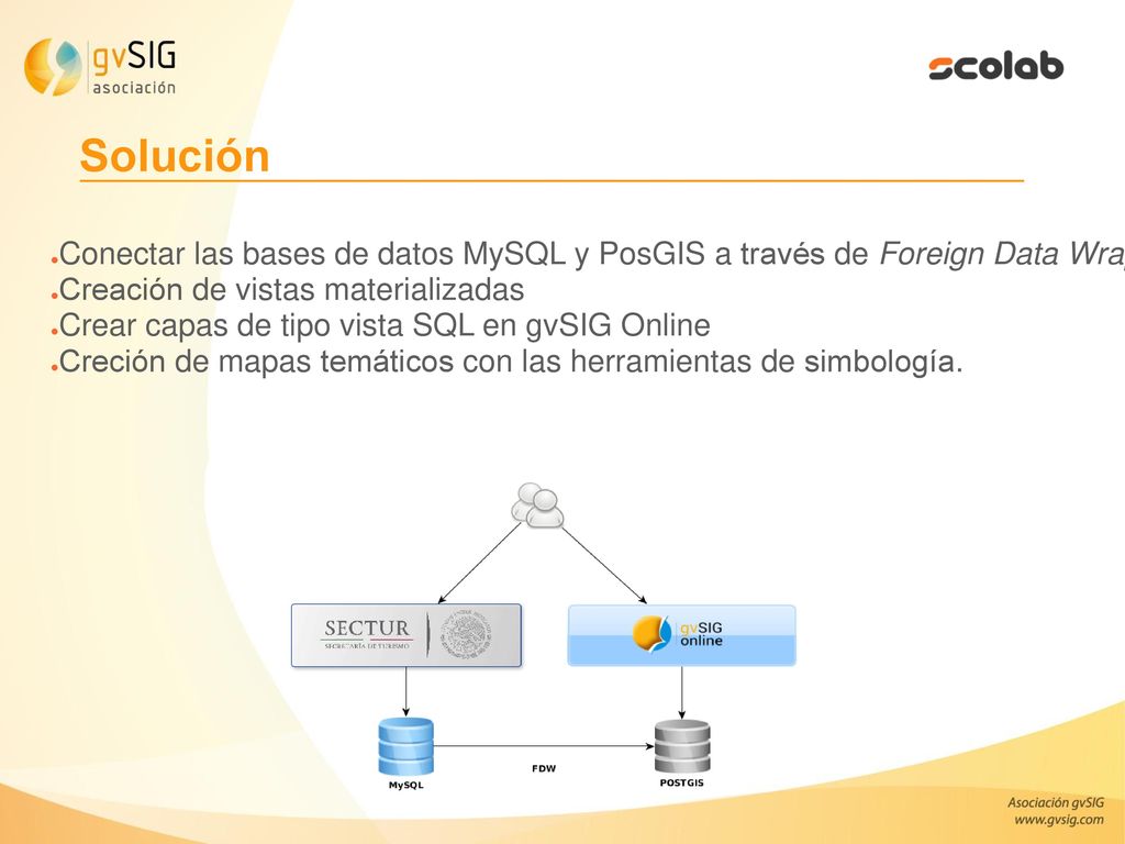 Solución Conectar las bases de datos MySQL y PosGIS a través de Foreign Data Wrapper. Creación de vistas materializadas.