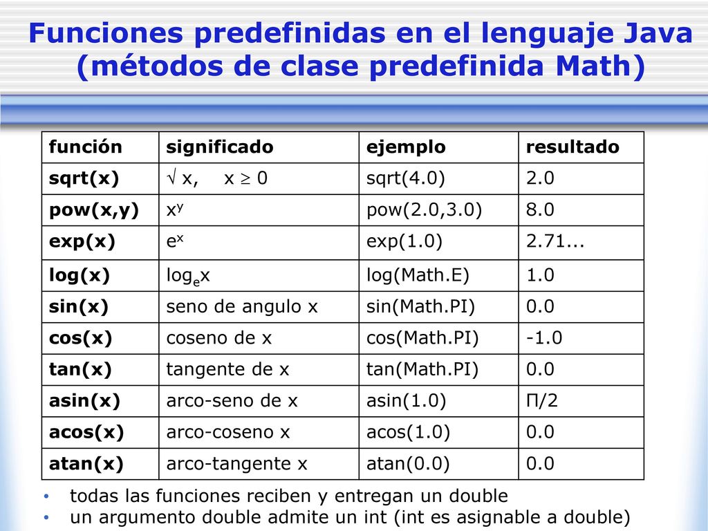 Funciones predefinidas en el lenguaje Java (métodos de clase predefinida Math)
