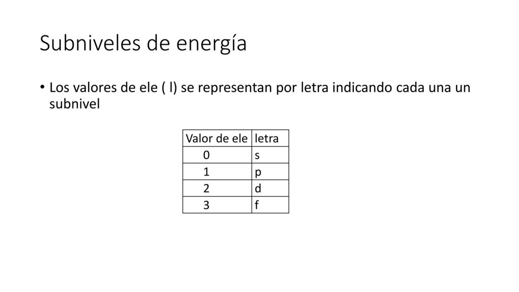 Subniveles de energía Los valores de ele ( l) se representan por letra indicando cada una un subnivel.