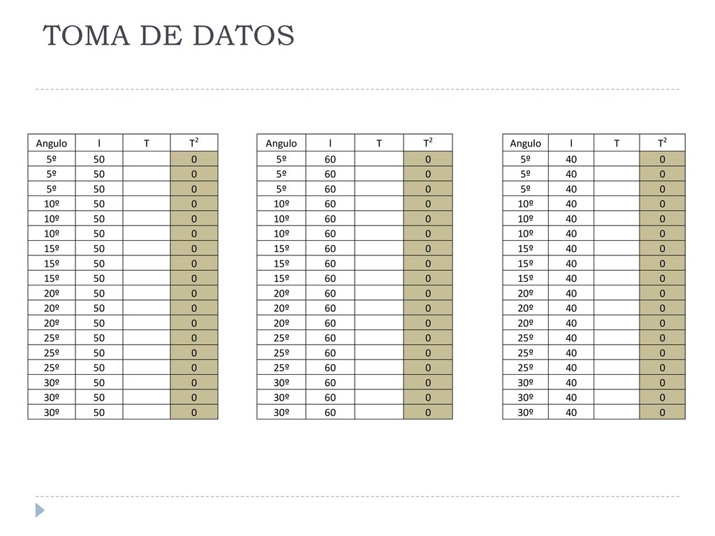 TOMA DE DATOS Angulo l T T2 5º 50 10º 15º 20º 25º 30º Angulo l T T2 5º