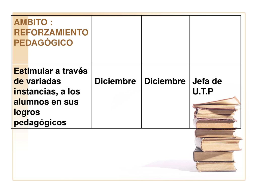 AMBITO : REFORZAMIENTO PEDAGÓGICO. Estimular a través de variadas instancias, a los alumnos en sus logros pedagógicos.