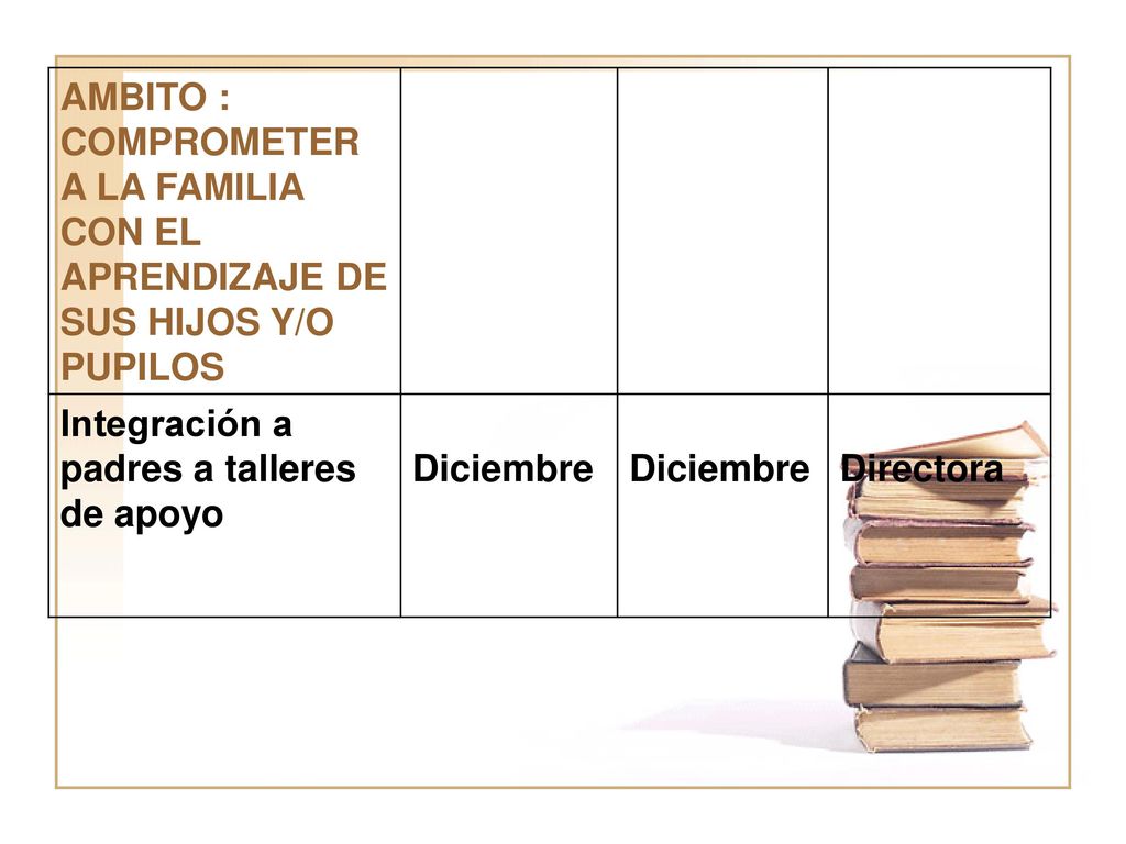 AMBITO : COMPROMETER A LA FAMILIA CON EL APRENDIZAJE DE SUS HIJOS Y/O PUPILOS. Integración a padres a talleres de apoyo.