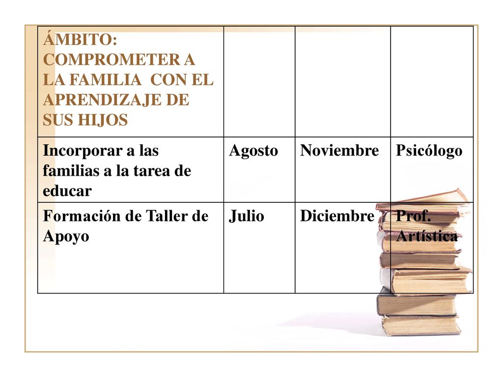 ÁMBITO: COMPROMETER A LA FAMILIA CON EL APRENDIZAJE DE SUS HIJOS