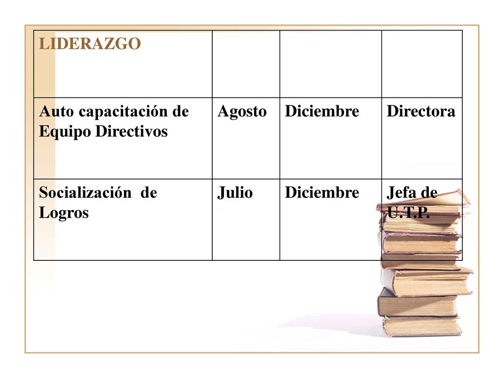 LIDERAZGO Auto capacitación de Equipo Directivos. Agosto. Diciembre. Directora. Socialización de Logros.