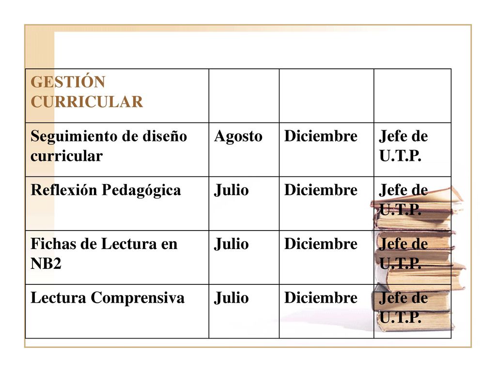 GESTIÓN CURRICULAR Seguimiento de diseño curricular. Agosto. Diciembre. Jefe de U.T.P. Reflexión Pedagógica.