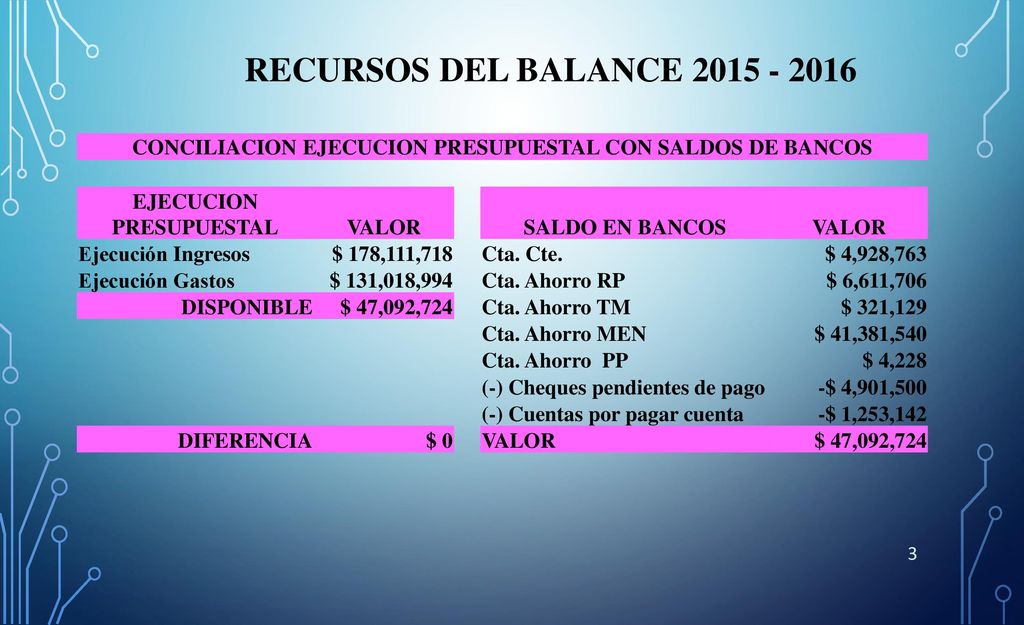 RECURSOS DEL BALANCE CONCILIACION EJECUCION PRESUPUESTAL CON SALDOS DE BANCOS. EJECUCION PRESUPUESTAL.
