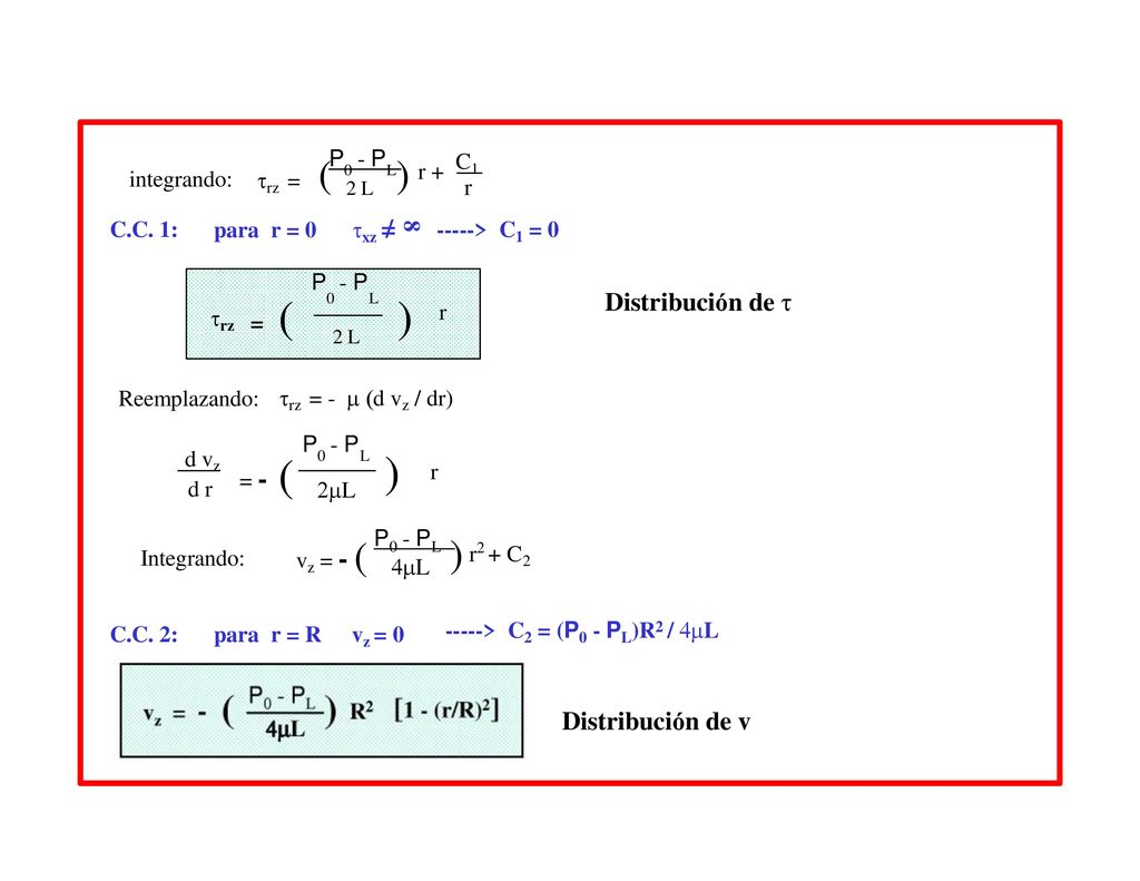 ( ) ) ) ) rz Distribución de  Distribución de v rz = ( P - P C1 r
