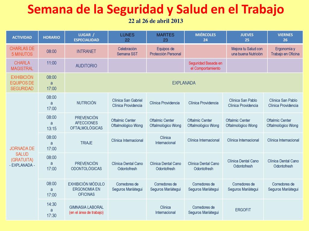 Semana de la Seguridad y Salud en el Trabajo 22 al 26 de abril 2013