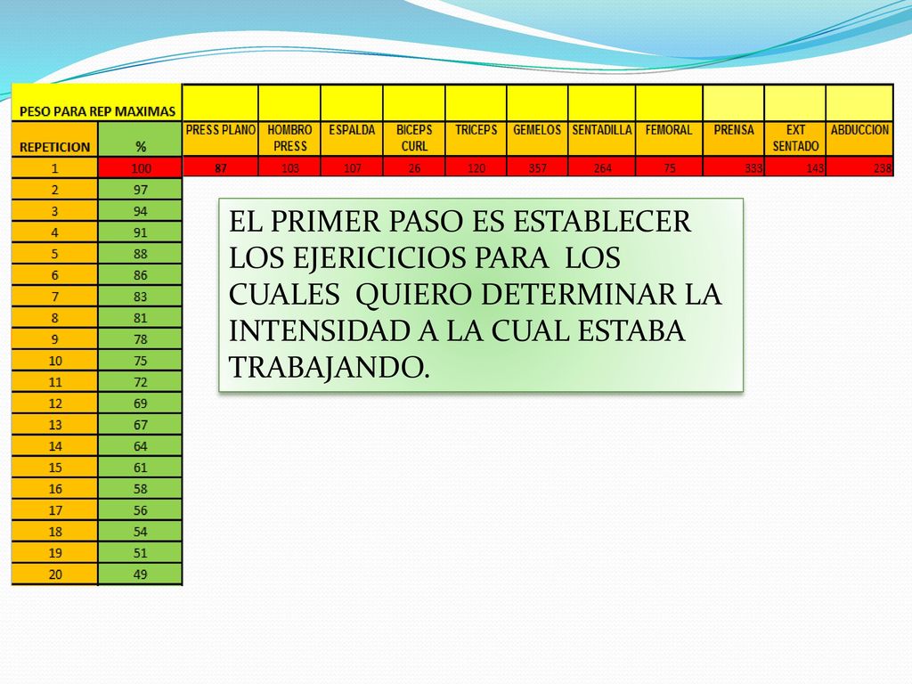 EL PRIMER PASO ES ESTABLECER LOS EJERICICIOS PARA LOS CUALES QUIERO DETERMINAR LA INTENSIDAD A LA CUAL ESTABA TRABAJANDO.