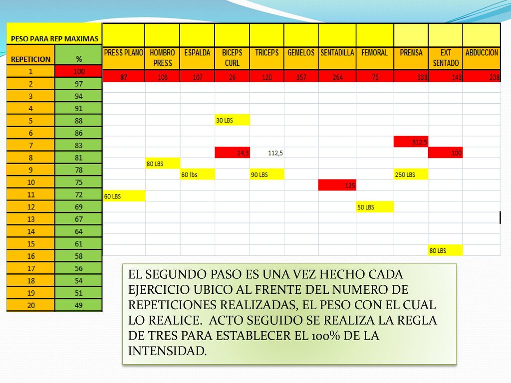 EL SEGUNDO PASO ES UNA VEZ HECHO CADA EJERCICIO UBICO AL FRENTE DEL NUMERO DE REPETICIONES REALIZADAS, EL PESO CON EL CUAL LO REALICE.