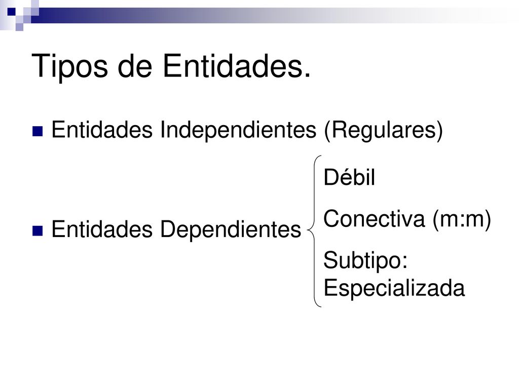Tipos de Entidades. Entidades Independientes (Regulares)