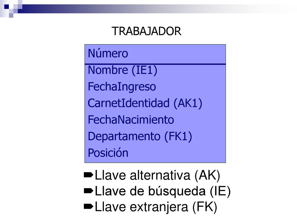 Llave alternativa (AK) Llave de búsqueda (IE) Llave extranjera (FK)